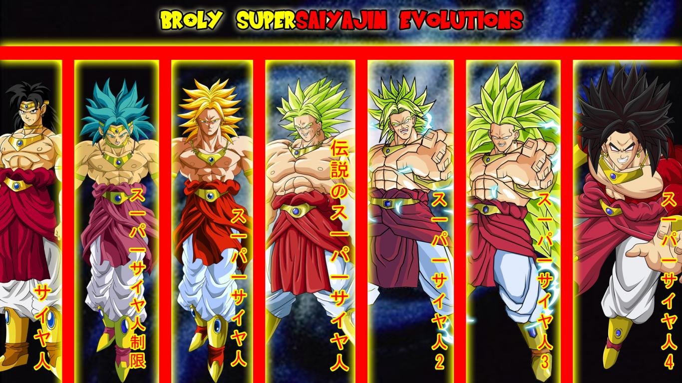 Download 1366x768 laptop Broly (Dragon Ball) computer wallpaper ID:462358 for free