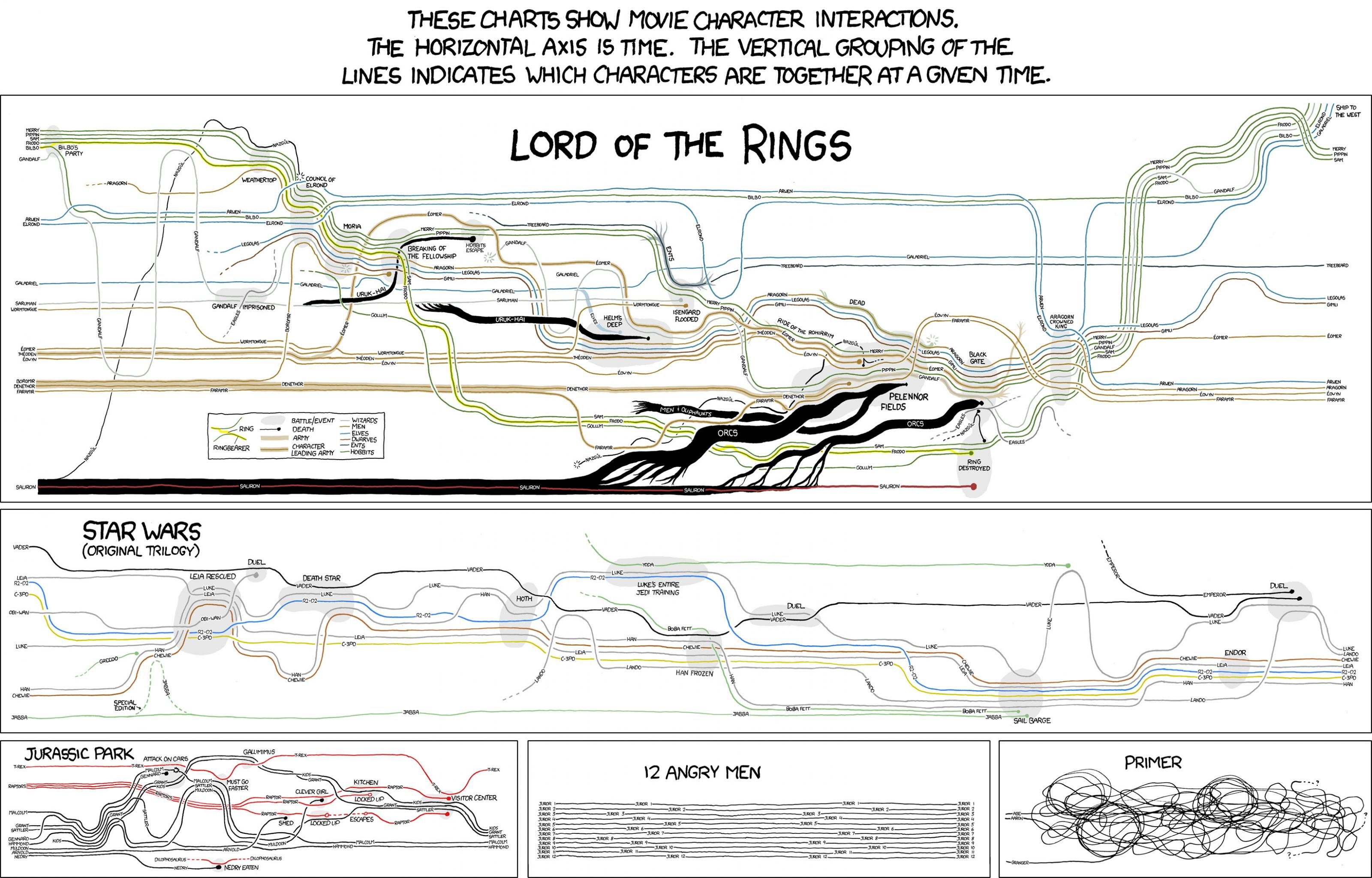 Awesome The Lord Of The Rings (LOTR) free wallpaper ID:345707 for hd 3200x2048 computer