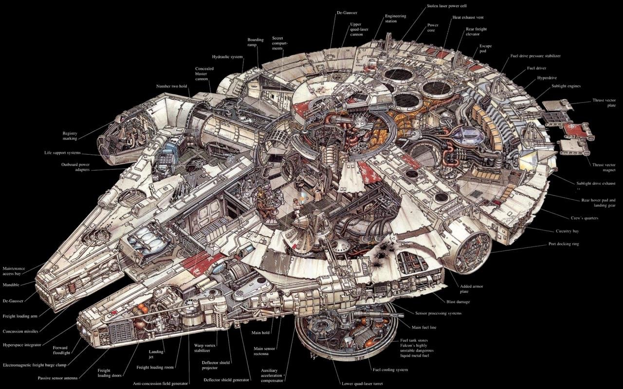 Awesome Millennium Falcon free background ID:460098 for hd 1280x800 desktop