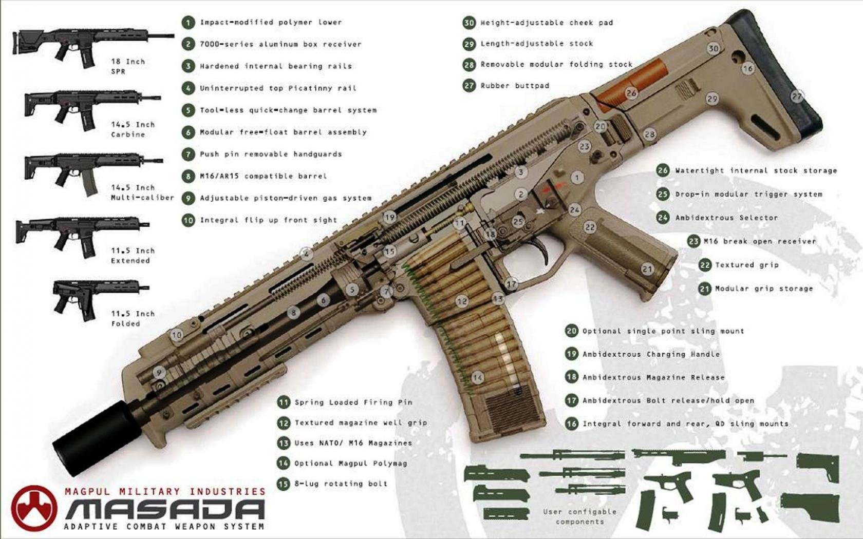 High resolution Assault Rifle hd 1680x1050 wallpaper ID:32816 for computer