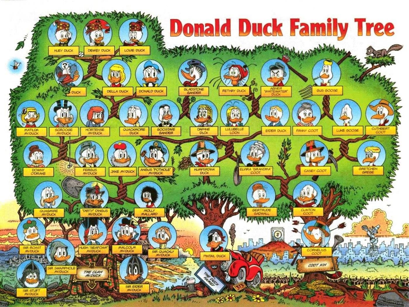 donald duck wallpapers for desktop